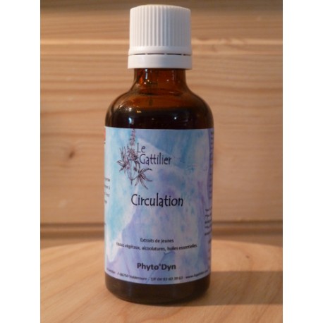 Circulation 50ml Circulation 50ml